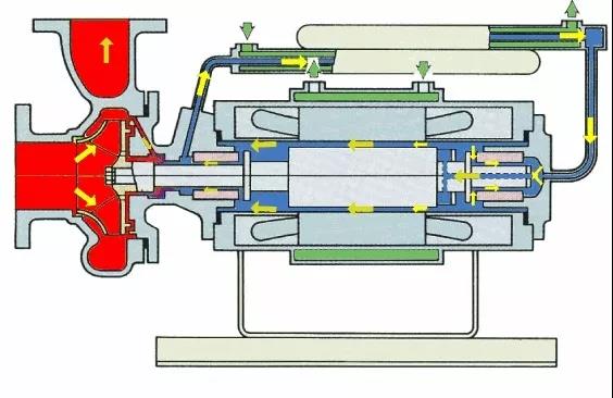看圖秒懂 36種泵原理- 看圖秒懂 36種泵原理-