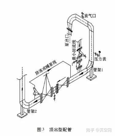 專家教你如何設(shè)計(jì)泵的進(jìn)出口管路?- 專家教你如何設(shè)計(jì)泵的進(jìn)出口管路?-