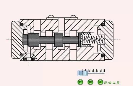 看圖秒懂 20種液壓元件的工作原理動(dòng)態(tài)圖第二期- 看圖秒懂 20種液壓元件的工作原理動(dòng)態(tài)圖第二期-