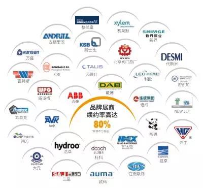 什么是二次供水？你關注過自家小區的二次供水嗎?-