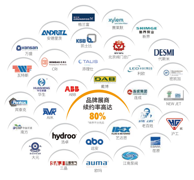 村鎮污水處理市場前景可觀，未來千億規模值得把握！-