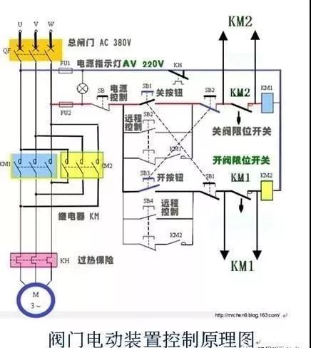 關閉一個閥門需要轉80000圈?究竟是怎樣的閥門?(附閥門基礎知識類型大全匯總表)- 關閉一個閥門需要轉80000圈?究竟是怎樣的閥門?(附閥門基礎知識類型大全匯總表)-