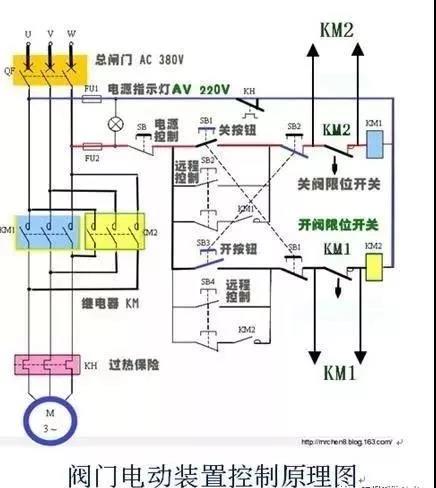 關閉一個閥門需要轉80000圈?究竟是怎樣的閥門?(附閥門基礎知識類型大全匯總表)- 關閉一個閥門需要轉80000圈?究竟是怎樣的閥門?(附閥門基礎知識類型大全匯總表)-