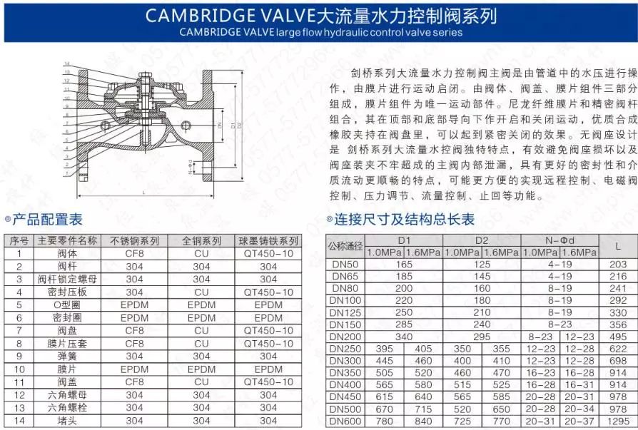 作為上海多家水廠供應商，這家閥門廠商有何獨特之處？-