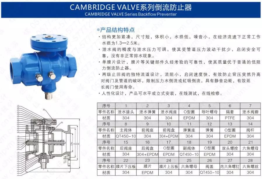 作為上海多家水廠供應商，這家閥門廠商有何獨特之處？-