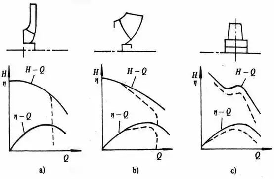 泵的氣蝕,你怕了嗎?- 泵的氣蝕,你怕了嗎?-