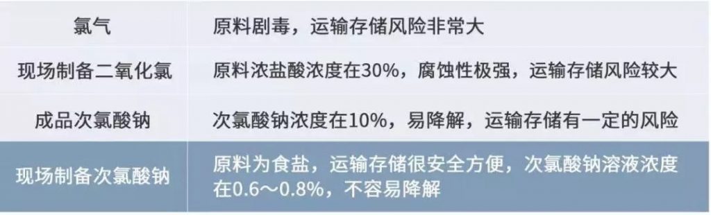 格蘭富馳援黃岡的潔水功臣開啟醫療行業消毒新思路- 格蘭富馳援黃岡的潔水功臣開啟醫療行業消毒新思路-