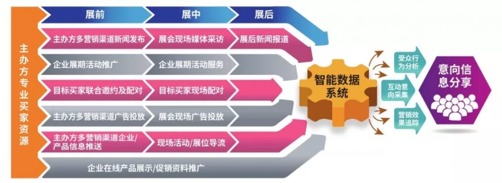 泵閥企業如何在疫情中化危為機？應看到這些潛在積極因素-