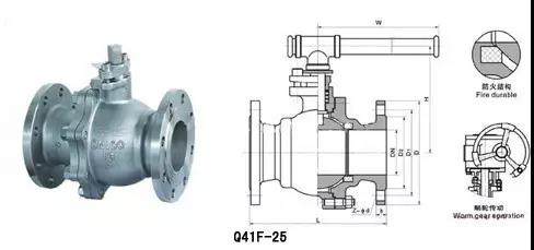 電廠常用的閥門有哪些？用在哪兒？這次真的總結全了-