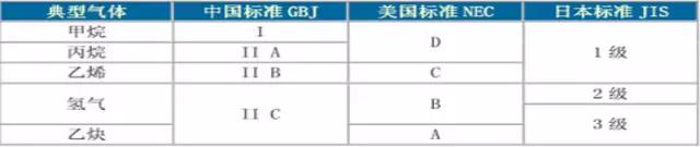 如何區(qū)分電機(jī)的防爆等級?- 如何區(qū)分電機(jī)的防爆等級?-