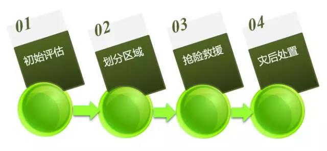 危險化學品泄漏應如何科學處置?- 危險化學品泄漏應如何科學處置?-