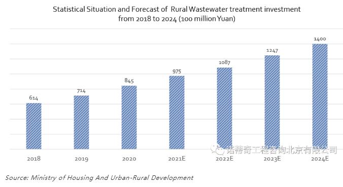 雙碳語(yǔ)境下的中國(guó)水務(wù)行業(yè)碳足跡計(jì)算和減排路徑-
