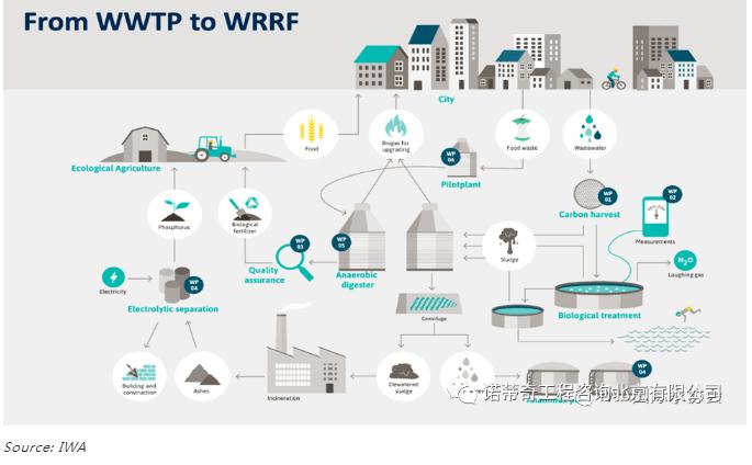 雙碳語(yǔ)境下的中國(guó)水務(wù)行業(yè)碳足跡計(jì)算和減排路徑-