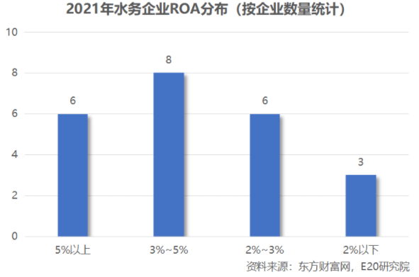 利潤增速不足營收一半,水務企業何去何從?- 利潤增速不足營收一半,水務企業何去何從?-