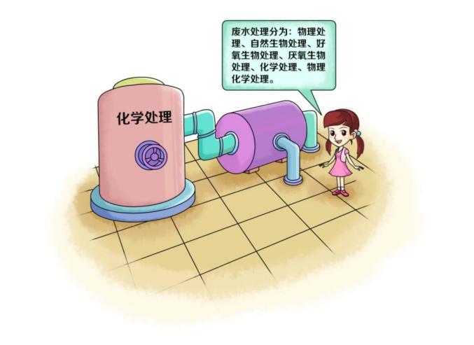 環保科普丨水環境——凈化工業廢水主要有哪些技術？-
